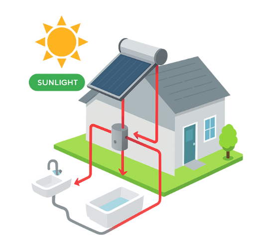about SP Solar Systems